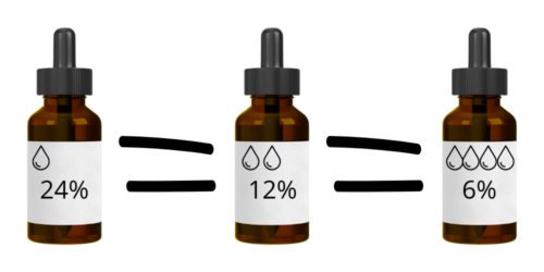 Esencja MILD (33% gratis) - obrazek 2